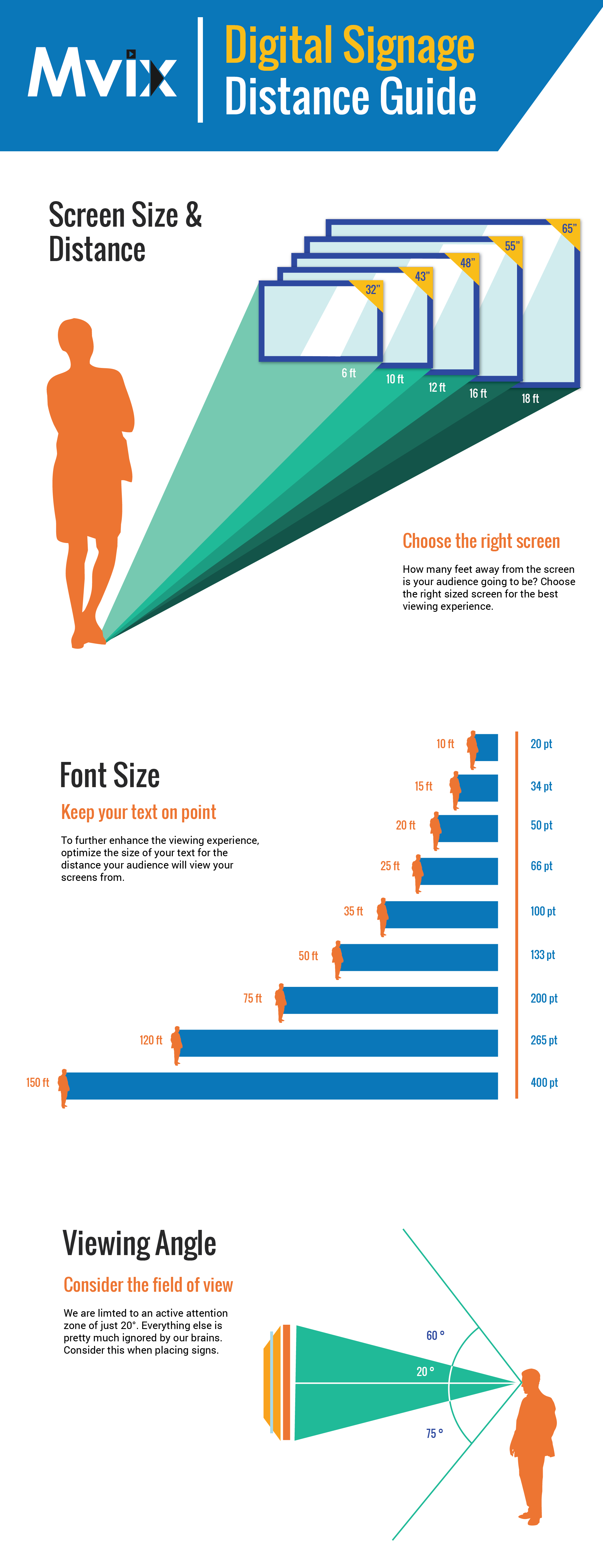 Digital Signage Font Guide Chapter 1 Font Forms